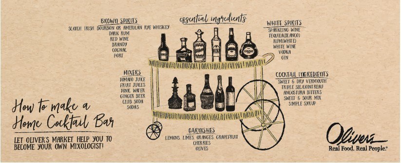 Image of instructions on how to stock a cocktail cart