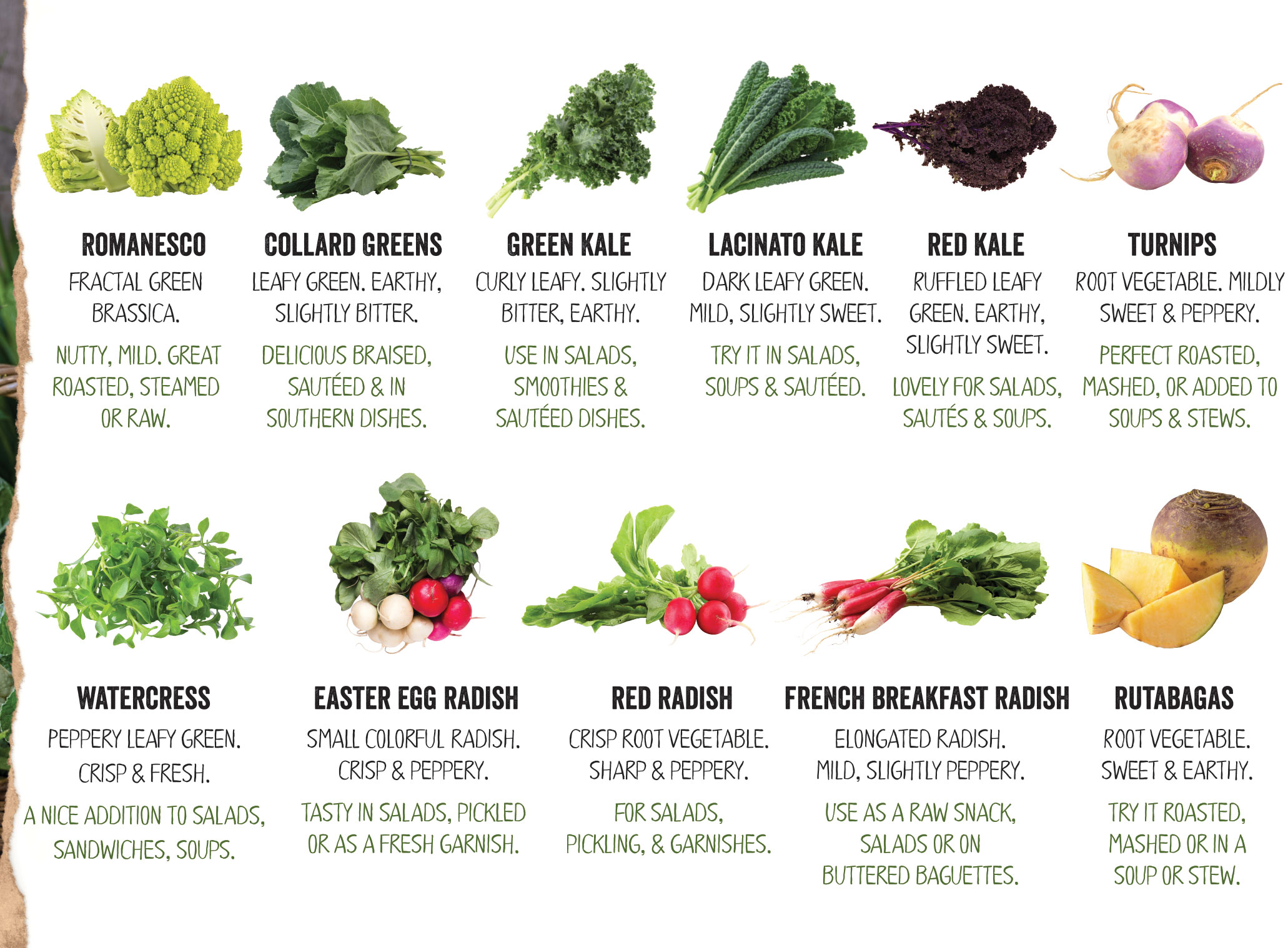 Greens chart 1